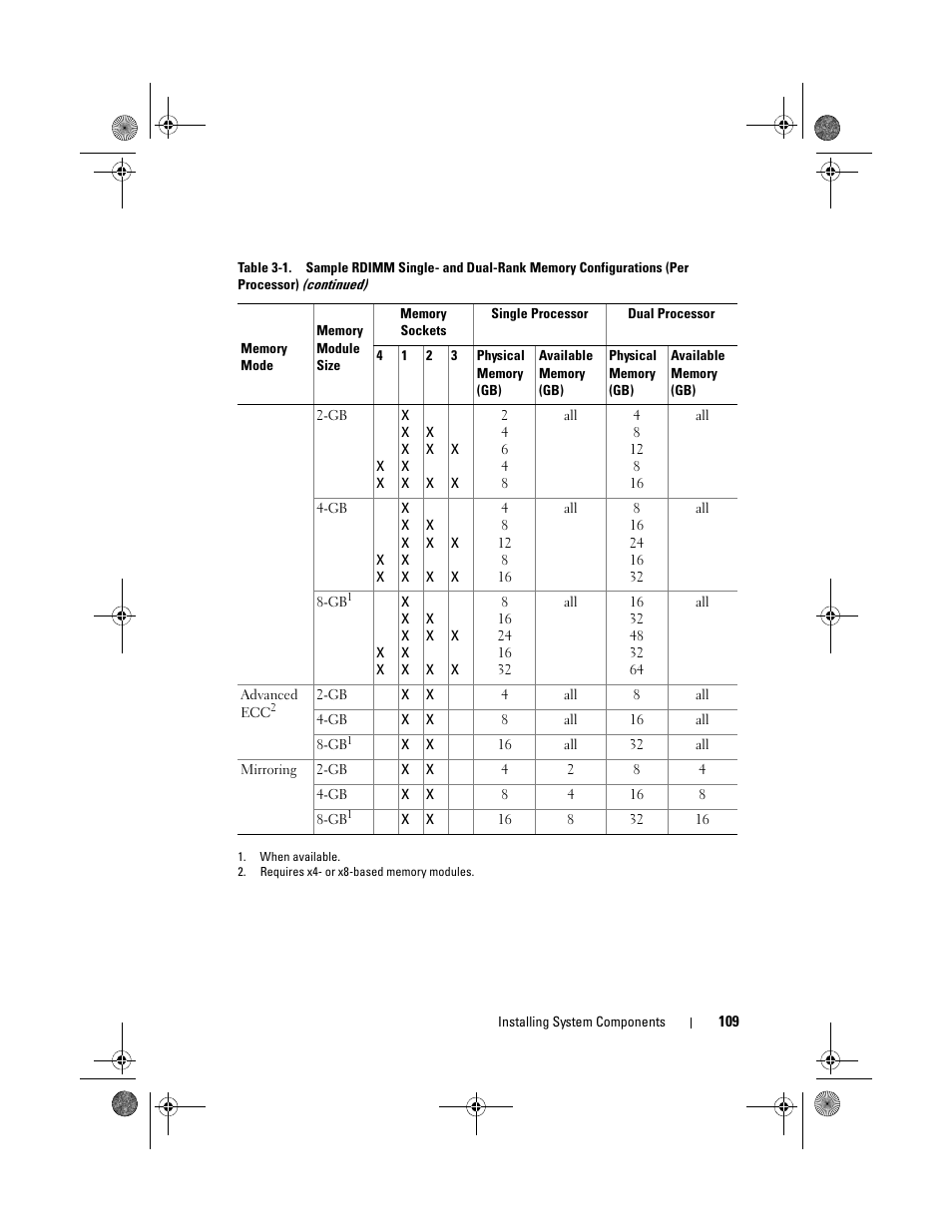 Dell PowerEdge T410 User Manual | Page 109 / 204