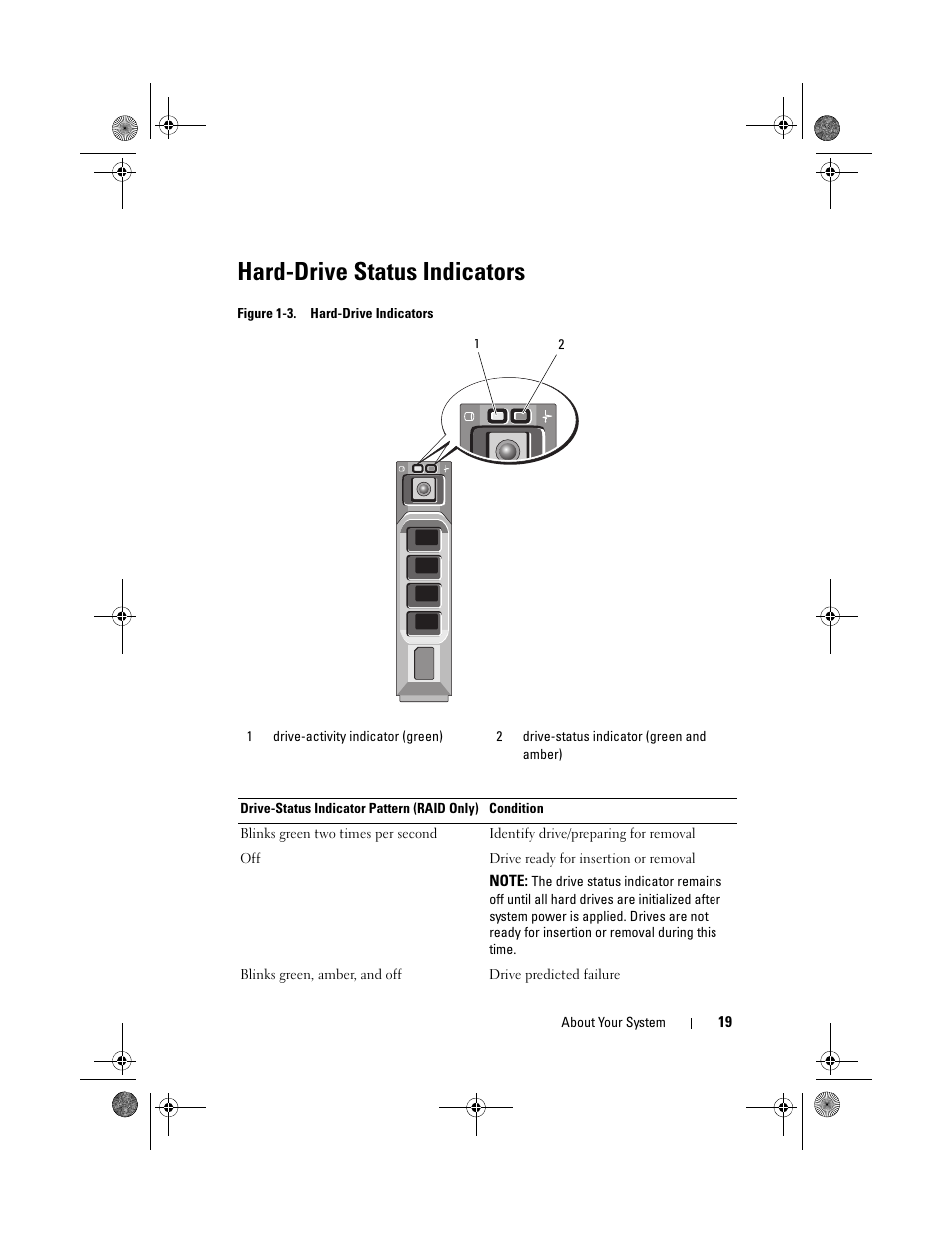 Hard-drive status indicators | Dell PowerEdge T410 User Manual | Page 19 / 204