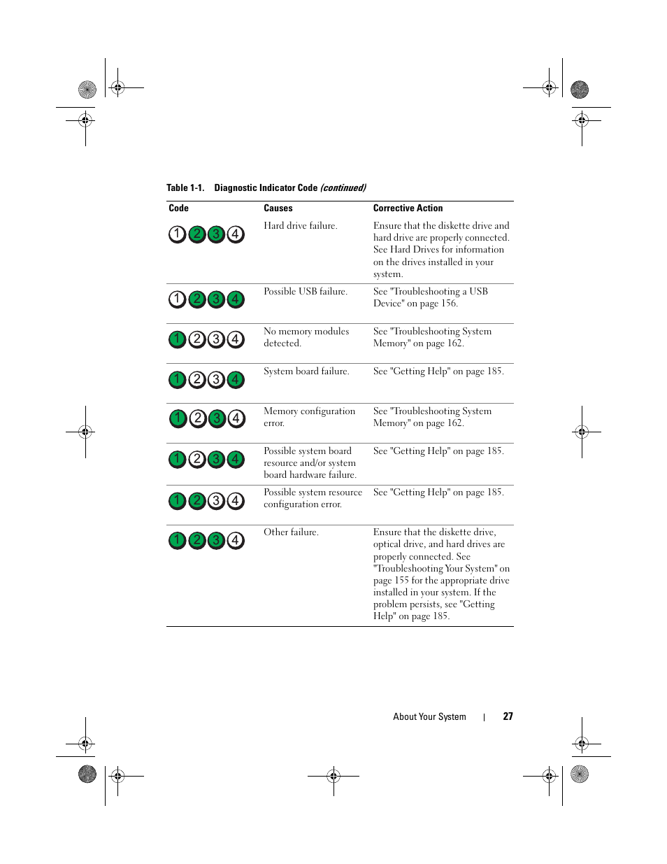 Dell PowerEdge T410 User Manual | Page 27 / 204