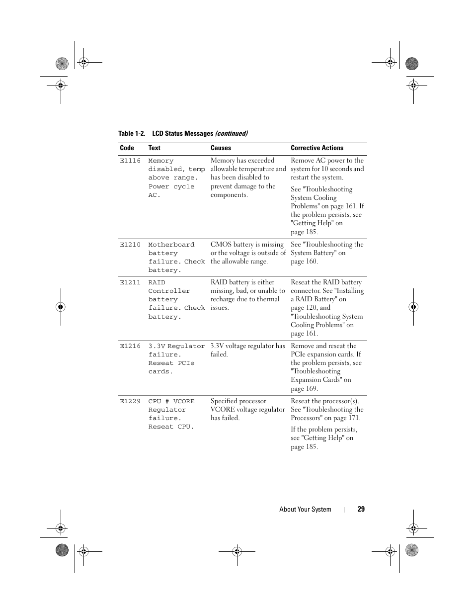Dell PowerEdge T410 User Manual | Page 29 / 204