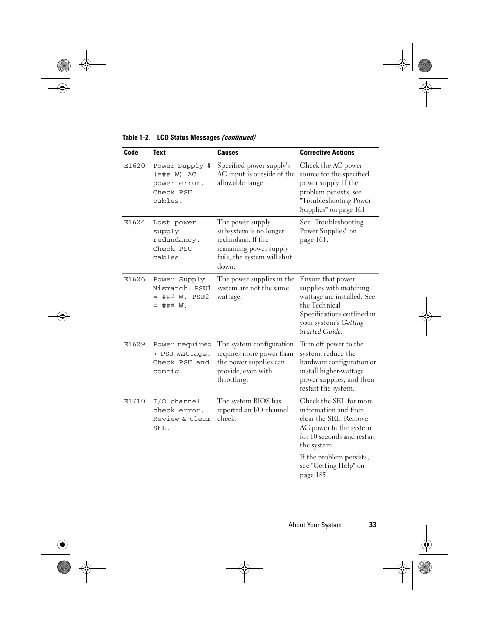 Dell PowerEdge T410 User Manual | Page 33 / 204