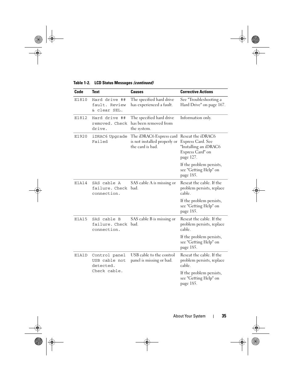 Dell PowerEdge T410 User Manual | Page 35 / 204