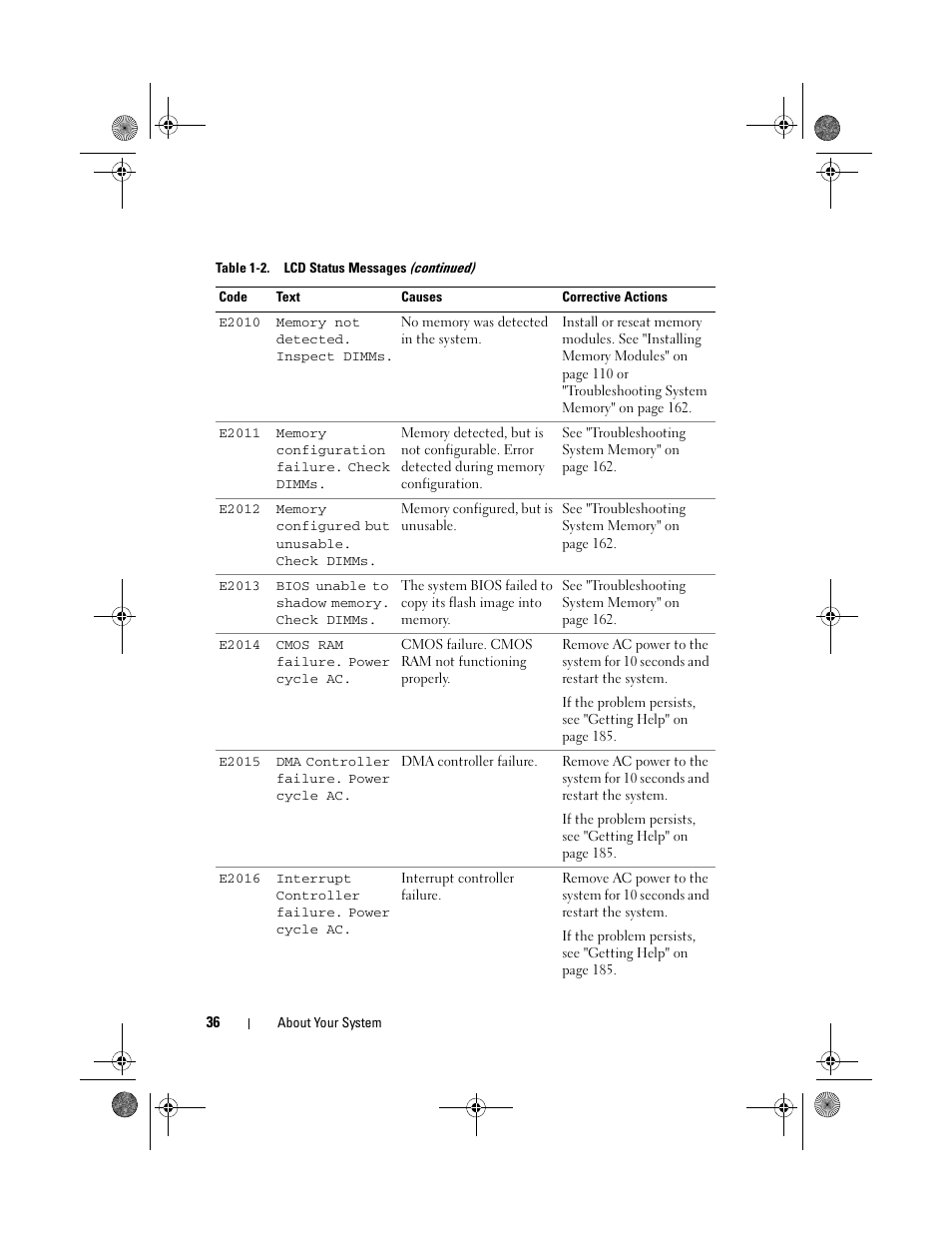 Dell PowerEdge T410 User Manual | Page 36 / 204