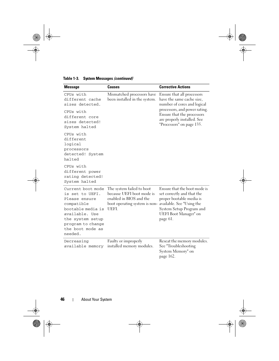 Dell PowerEdge T410 User Manual | Page 46 / 204