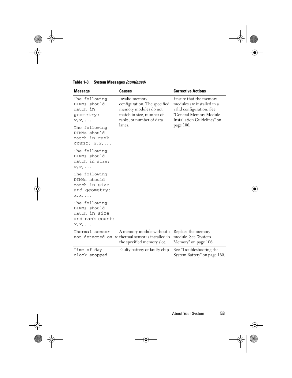 Dell PowerEdge T410 User Manual | Page 53 / 204