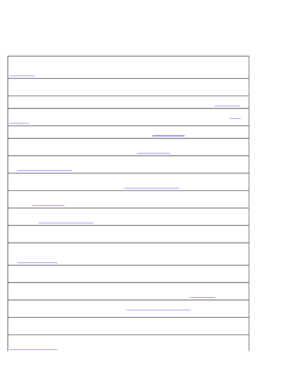 Error messages | Dell Latitude D500 User Manual | Page 16 / 97