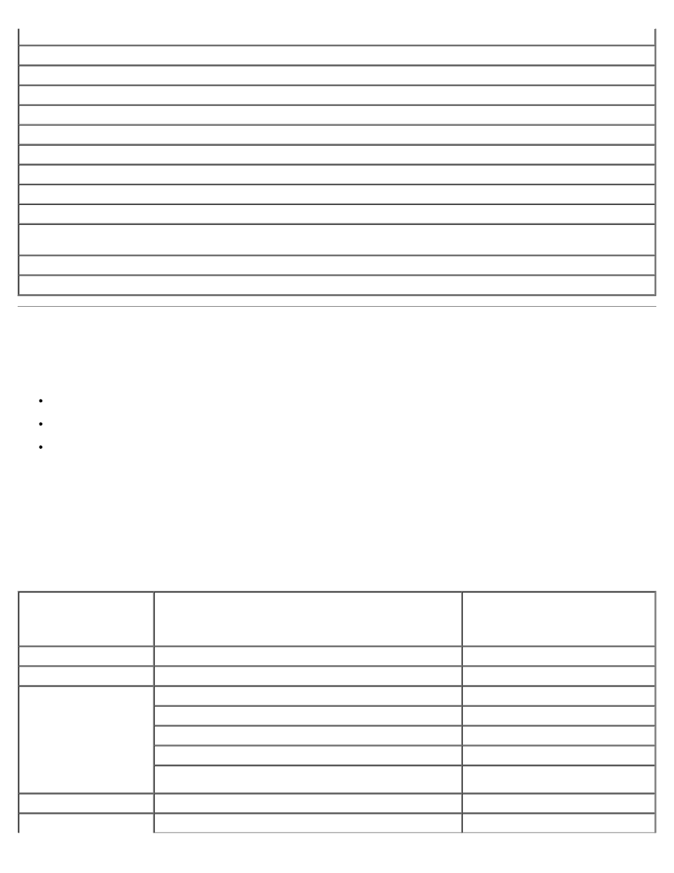 Contacting dell, Contact numbers | Dell Latitude D500 User Manual | Page 4 / 97