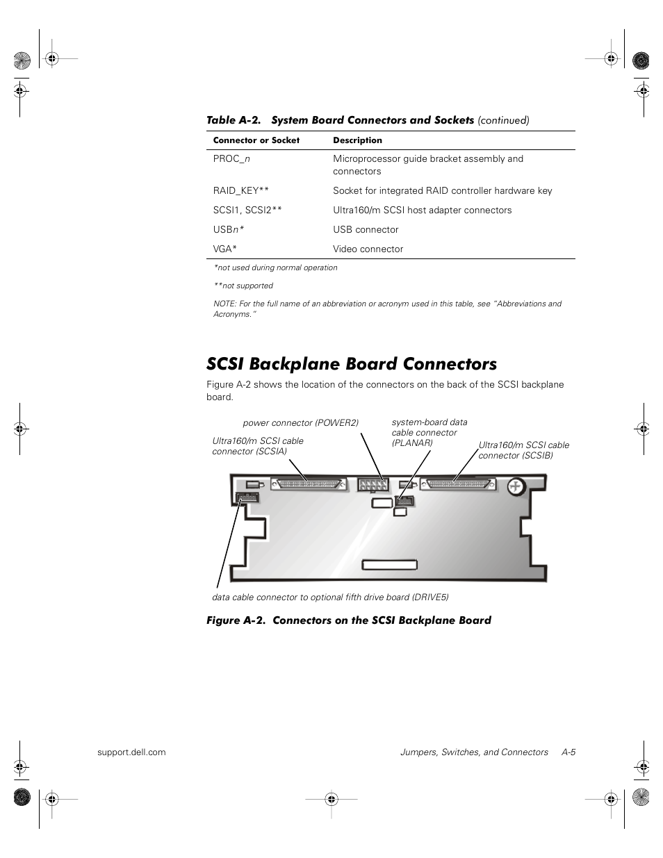Scsi backplane board connectors | Dell PowerVault 735N (Rackmount NAS Appliance) User Manual | Page 105 / 118
