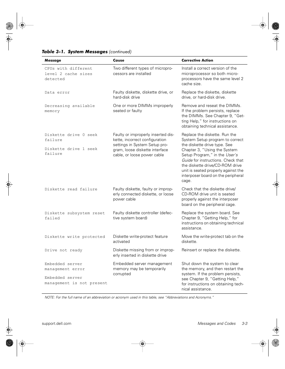 Dell PowerVault 735N (Rackmount NAS Appliance) User Manual | Page 21 / 118