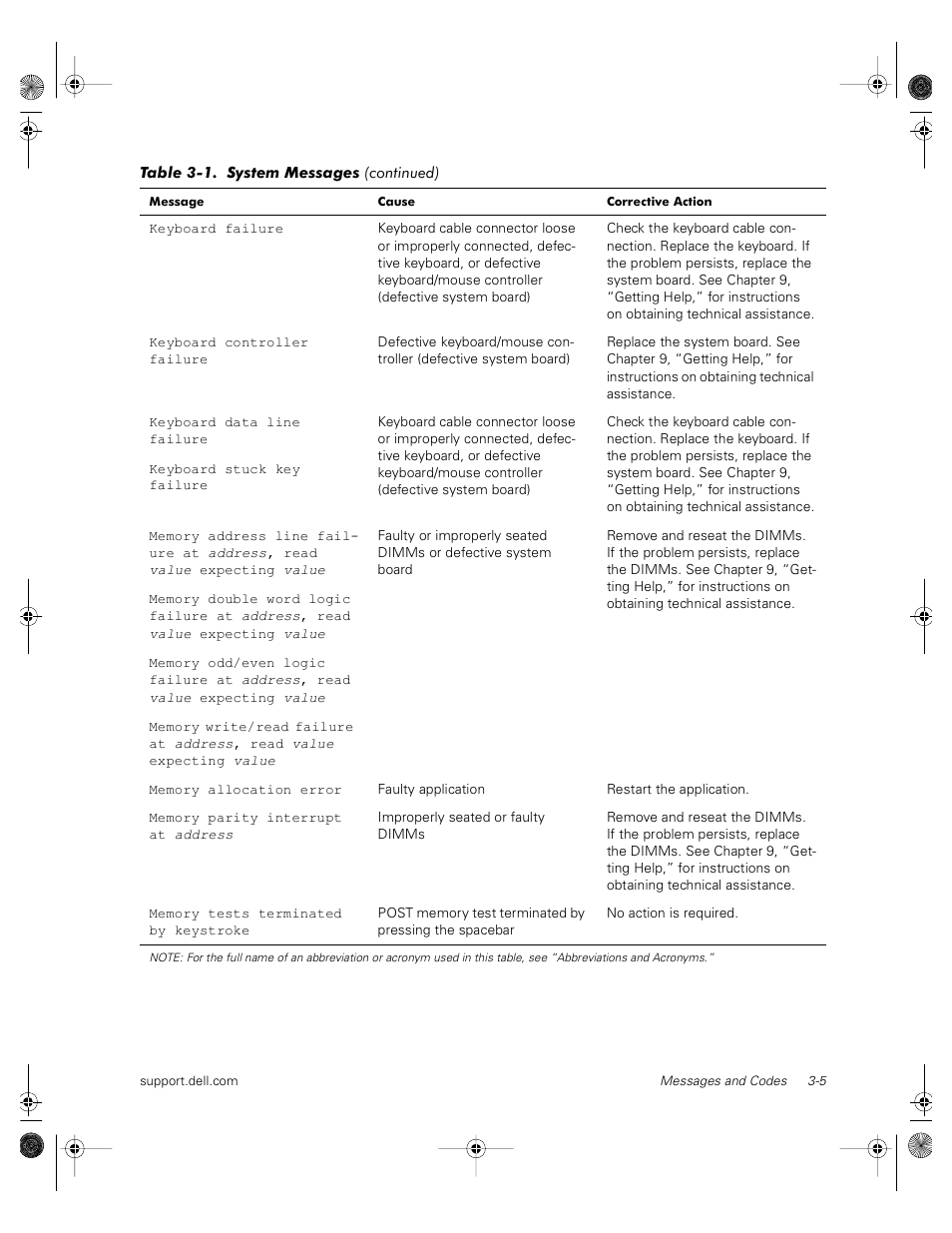 Dell PowerVault 735N (Rackmount NAS Appliance) User Manual | Page 23 / 118