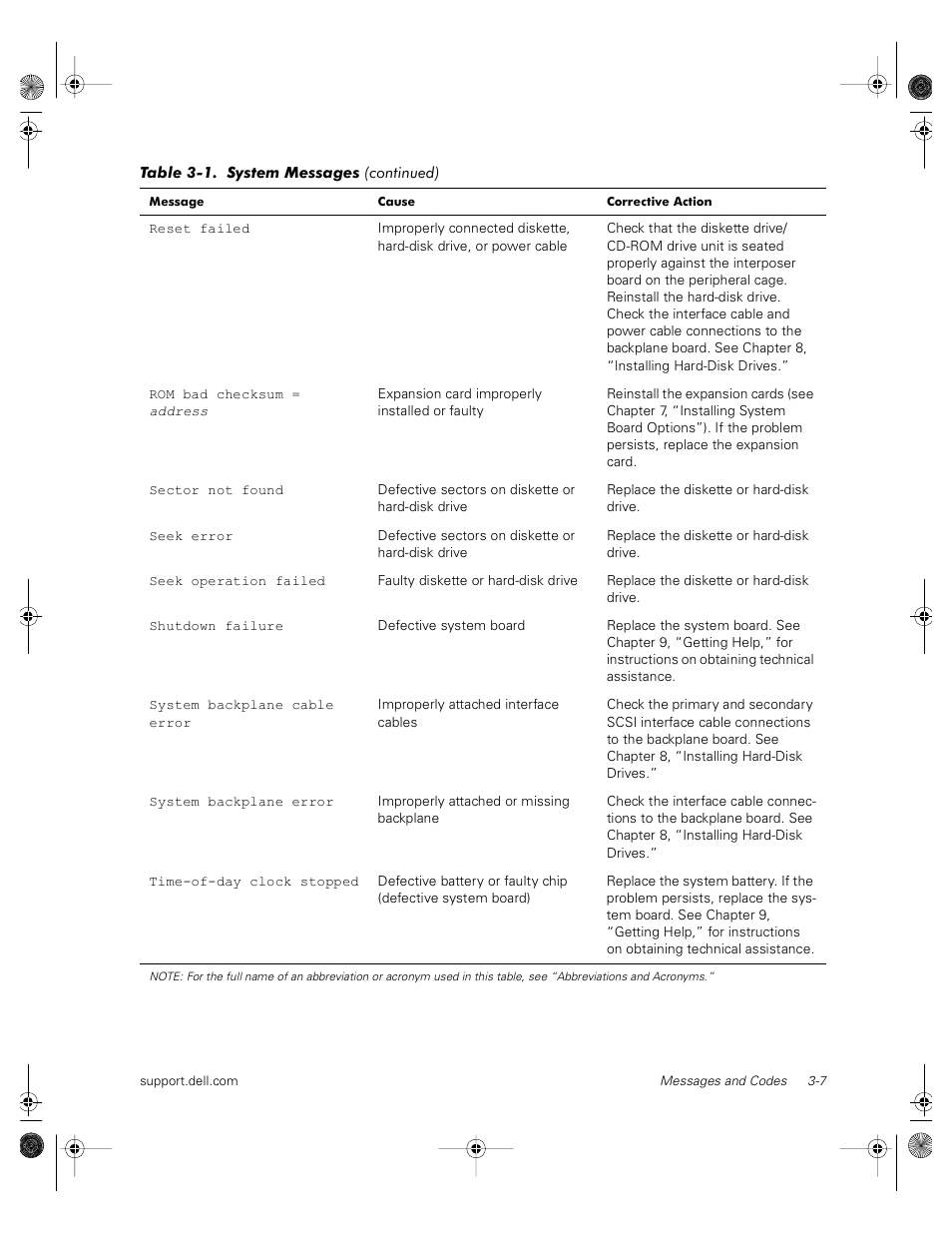 Dell PowerVault 735N (Rackmount NAS Appliance) User Manual | Page 25 / 118