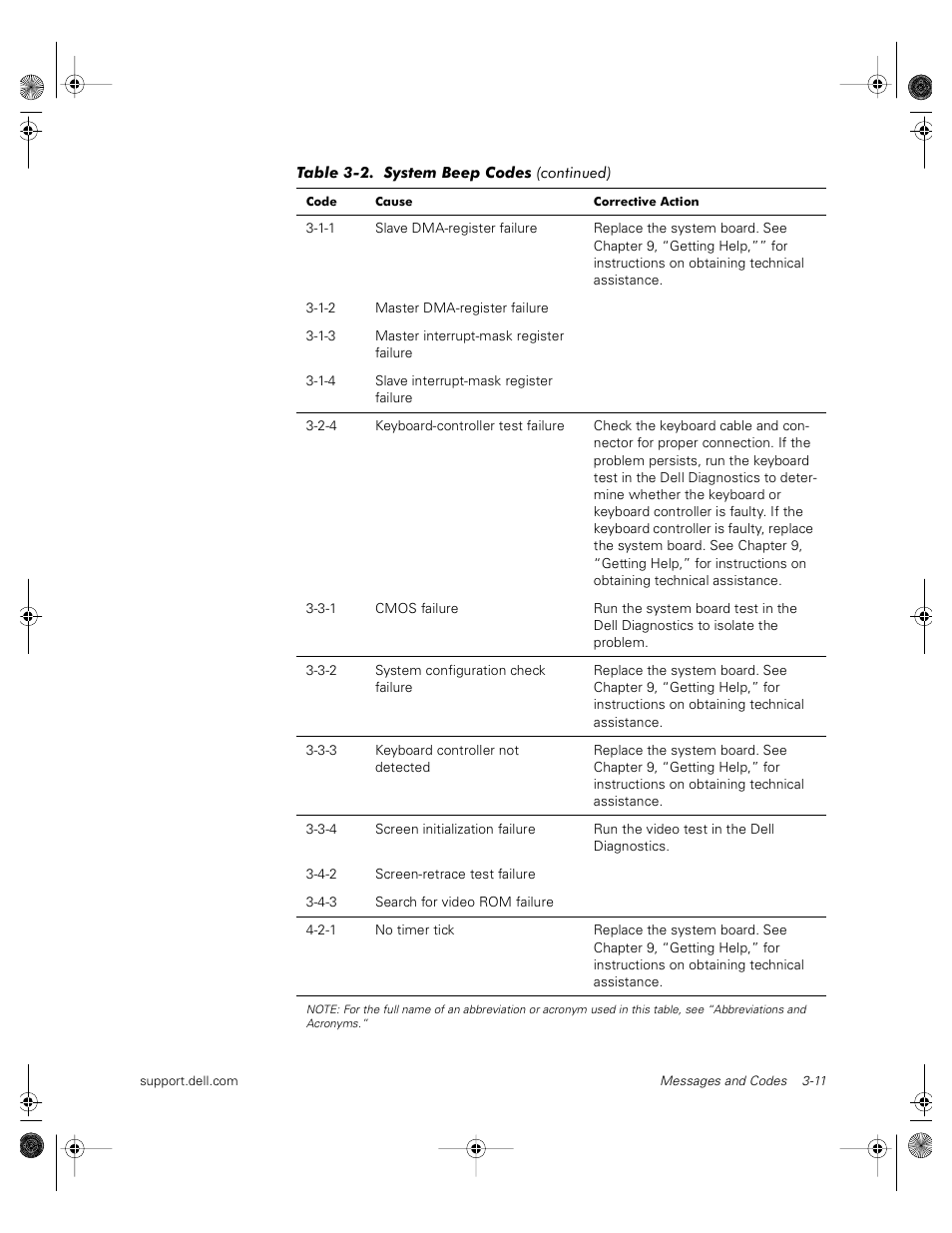 Dell PowerVault 735N (Rackmount NAS Appliance) User Manual | Page 29 / 118