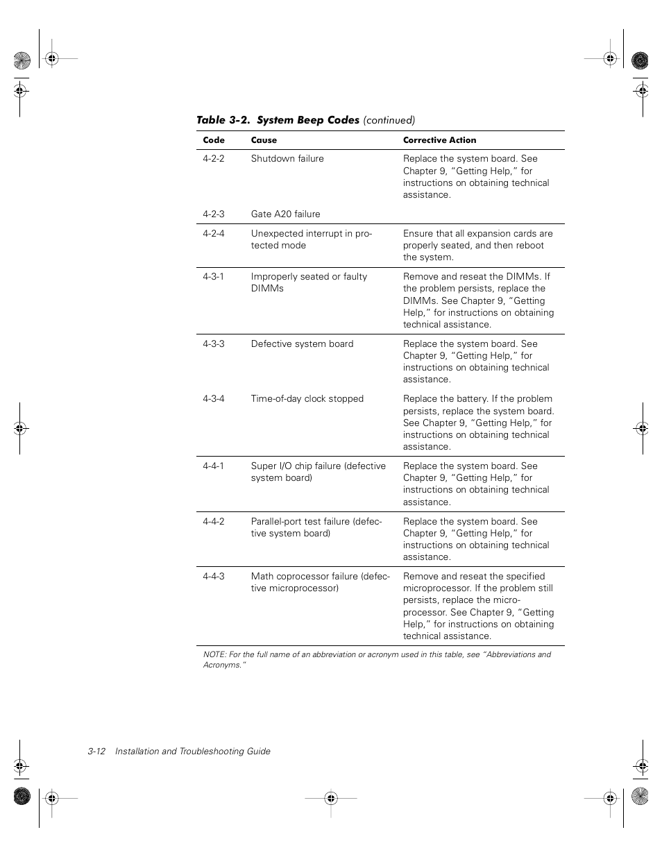 Dell PowerVault 735N (Rackmount NAS Appliance) User Manual | Page 30 / 118