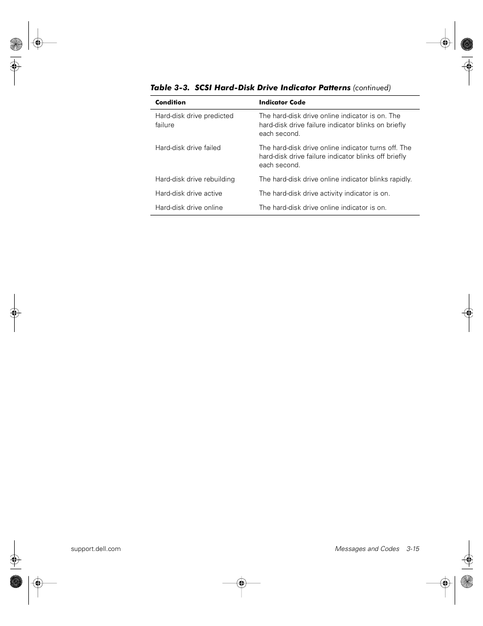 Dell PowerVault 735N (Rackmount NAS Appliance) User Manual | Page 33 / 118