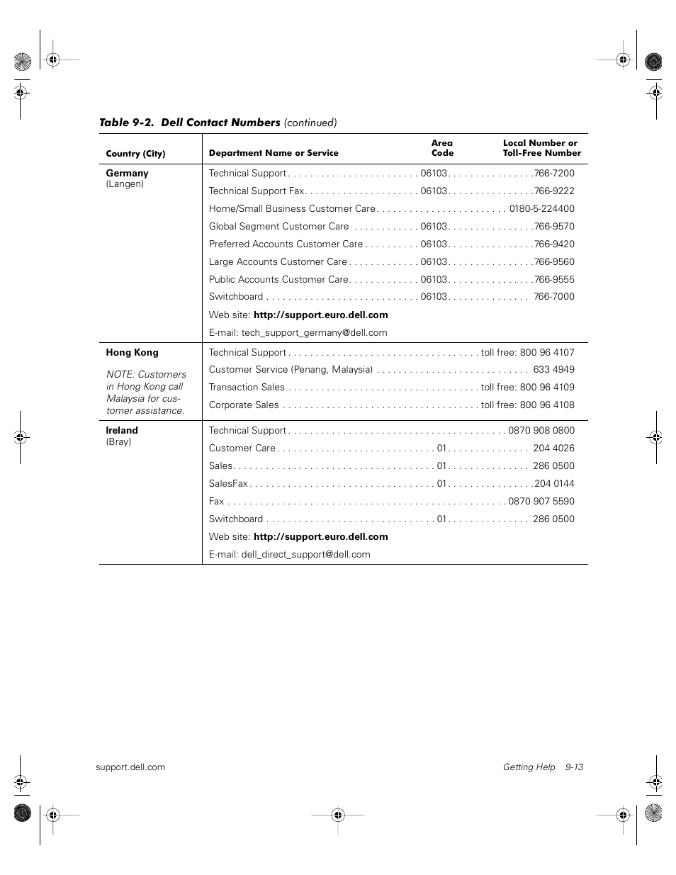 Dell PowerVault 735N (Rackmount NAS Appliance) User Manual | Page 93 / 118