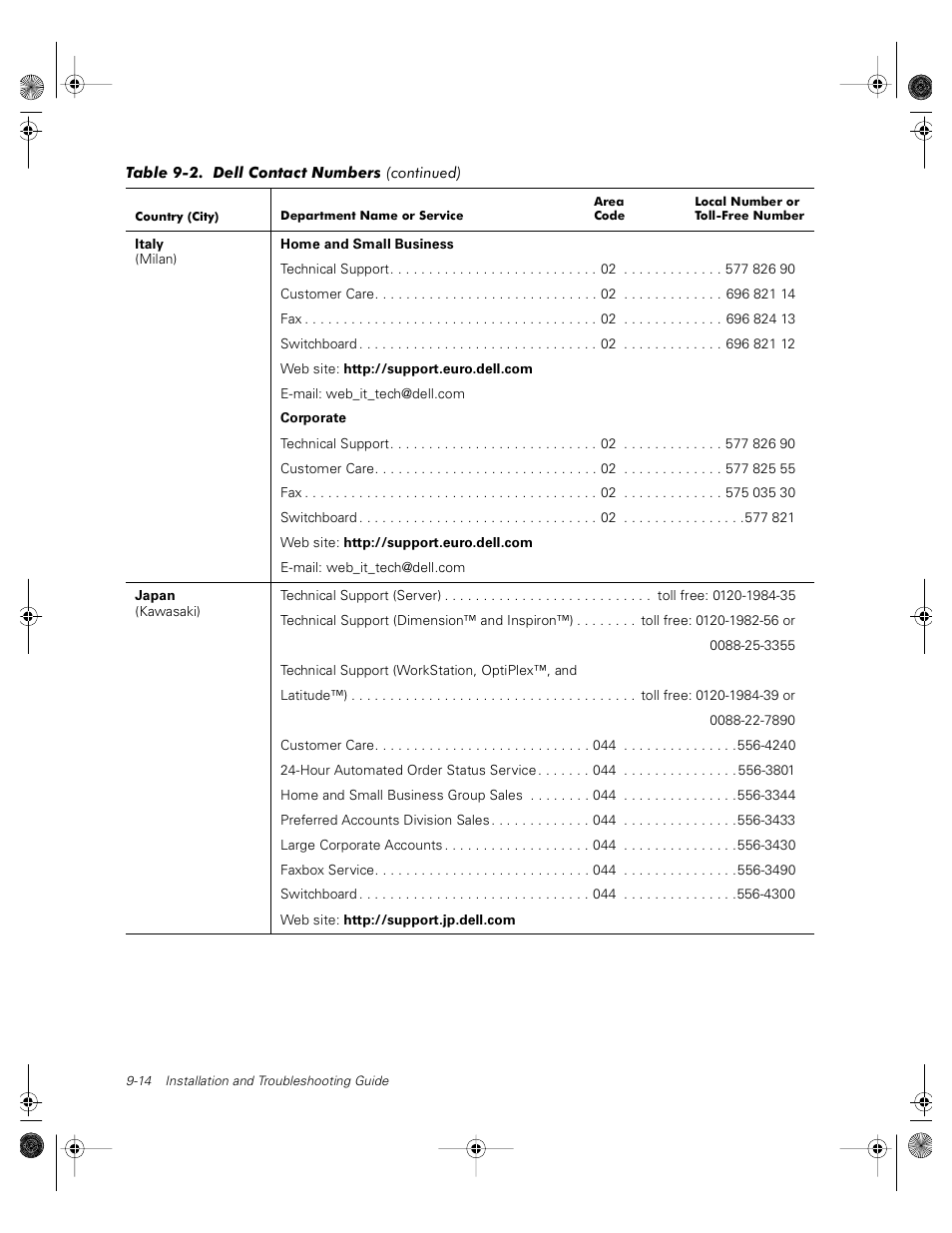 Dell PowerVault 735N (Rackmount NAS Appliance) User Manual | Page 94 / 118