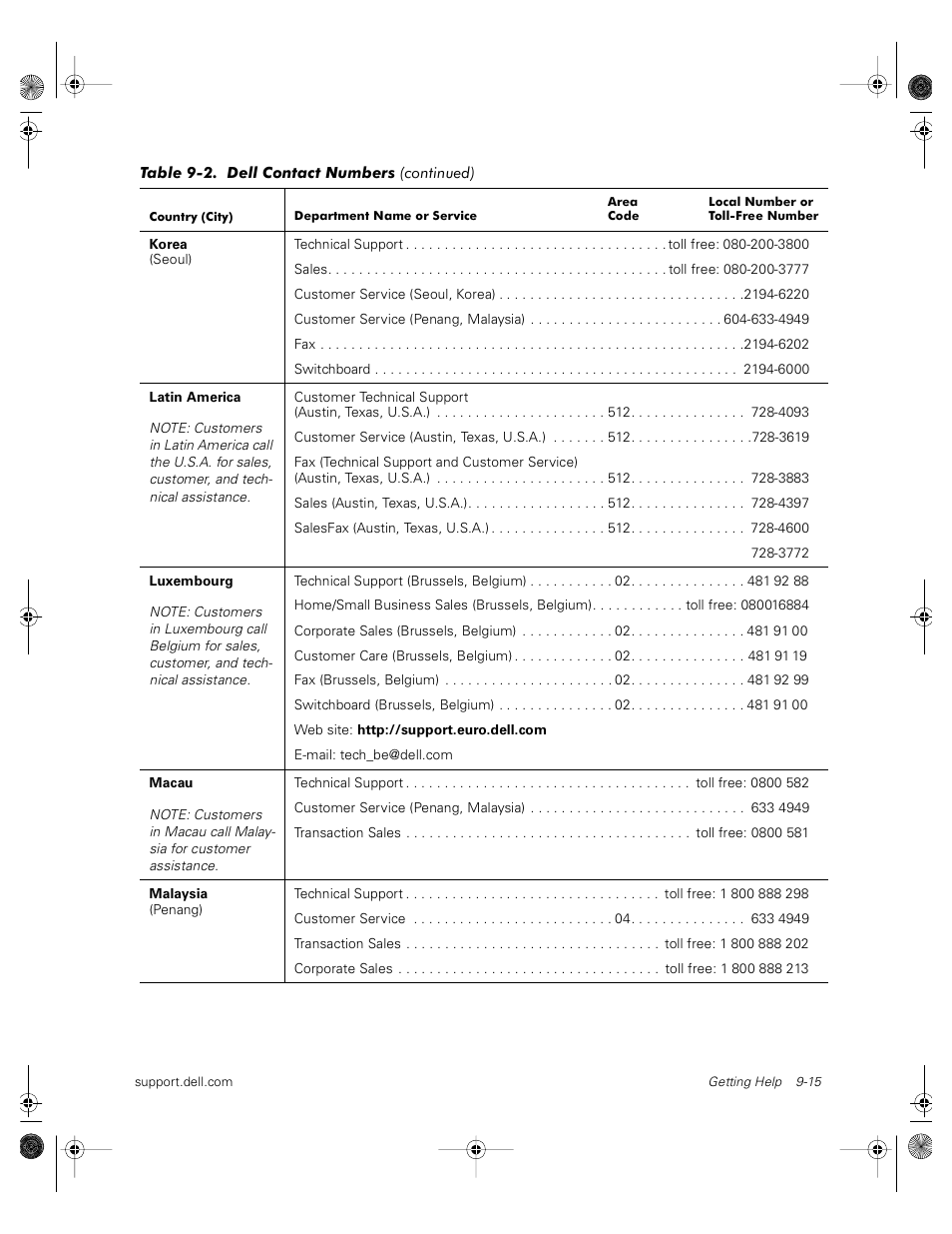 Dell PowerVault 735N (Rackmount NAS Appliance) User Manual | Page 95 / 118