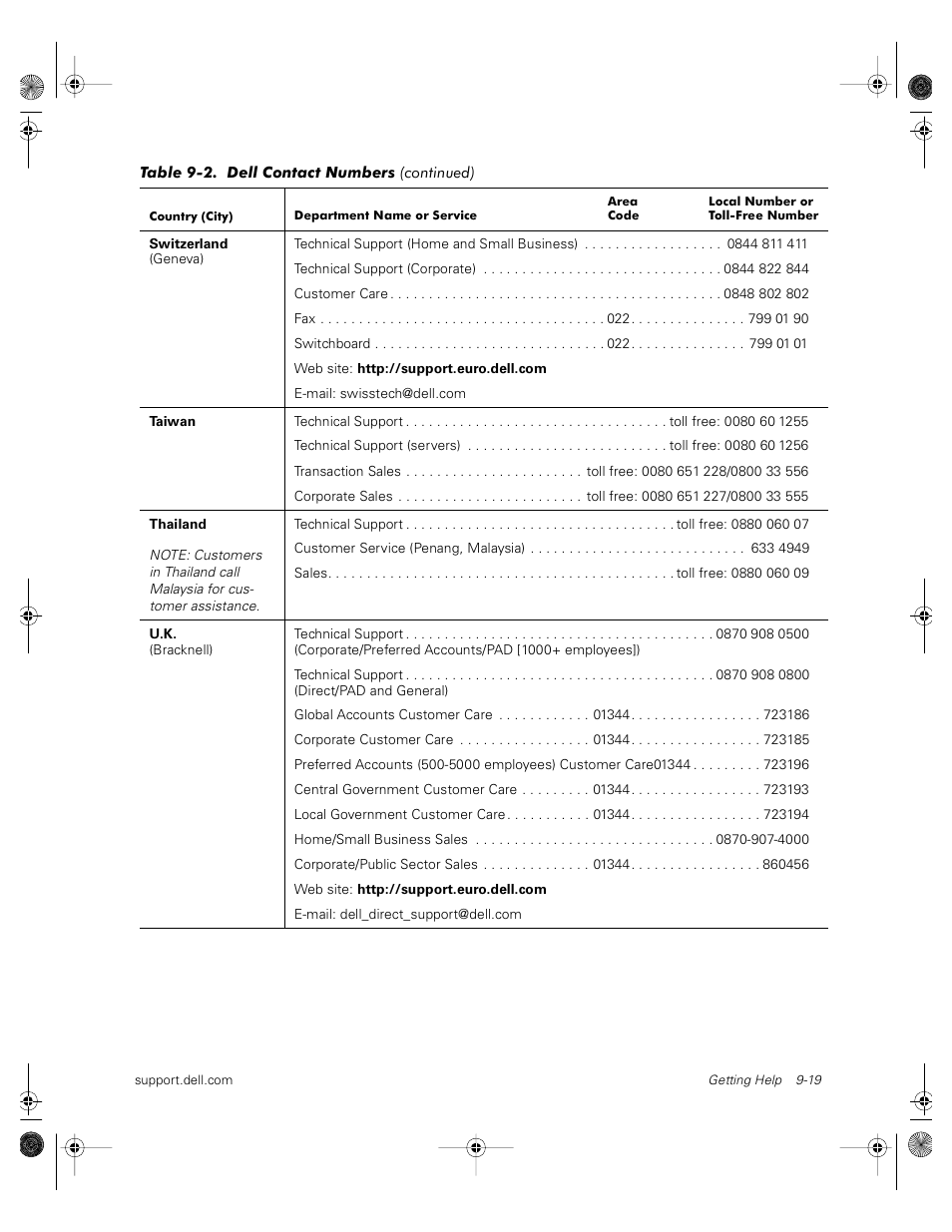 Dell PowerVault 735N (Rackmount NAS Appliance) User Manual | Page 99 / 118