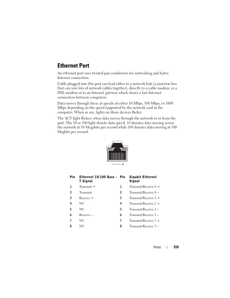 Ethernet port | Dell Studio 1747 (Late 2009) User Manual | Page 319 / 354