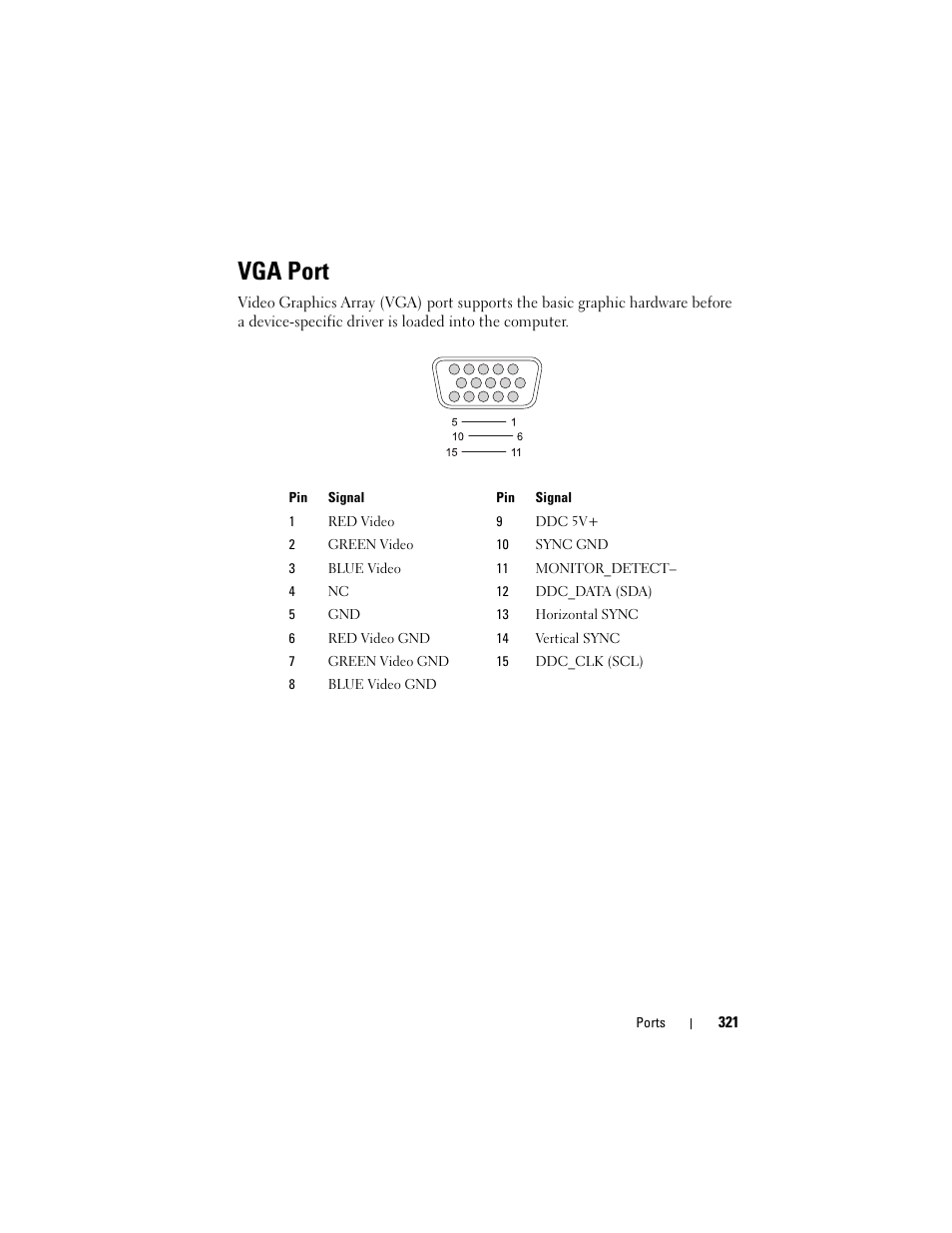 Vga port | Dell Studio 1747 (Late 2009) User Manual | Page 321 / 354