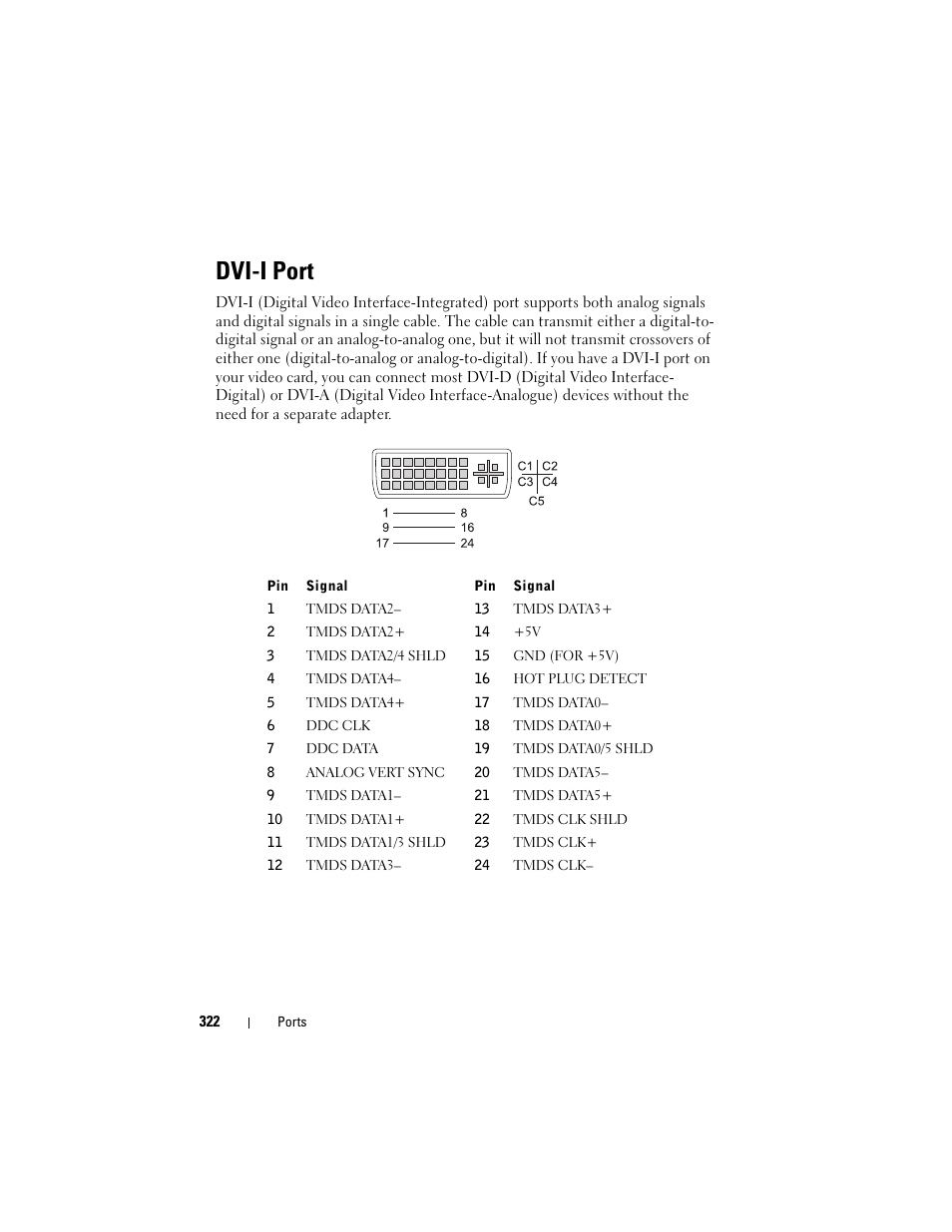 Dvi-i port | Dell Studio 1747 (Late 2009) User Manual | Page 322 / 354