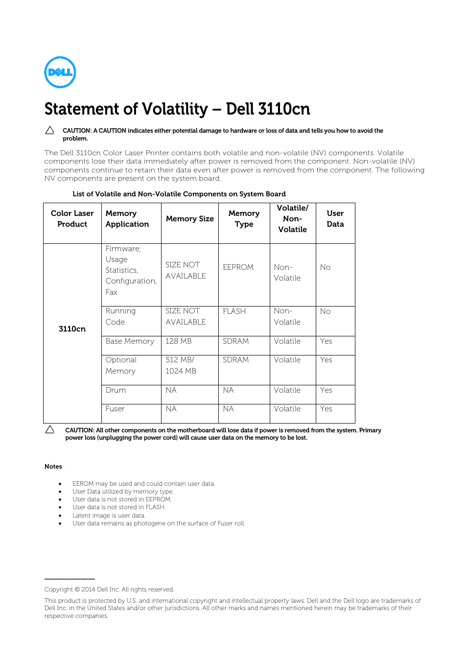 Dell 3110cn Color Laser Printer User Manual | 1 page