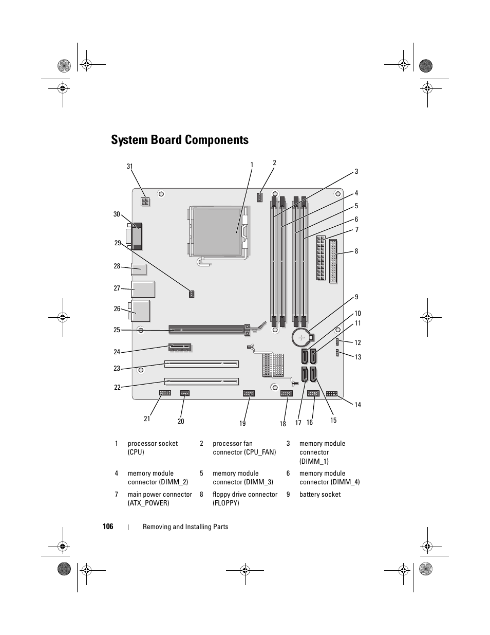 System board components | Dell Vostro 200 (Mid 2007) User Manual | Page 106 / 214