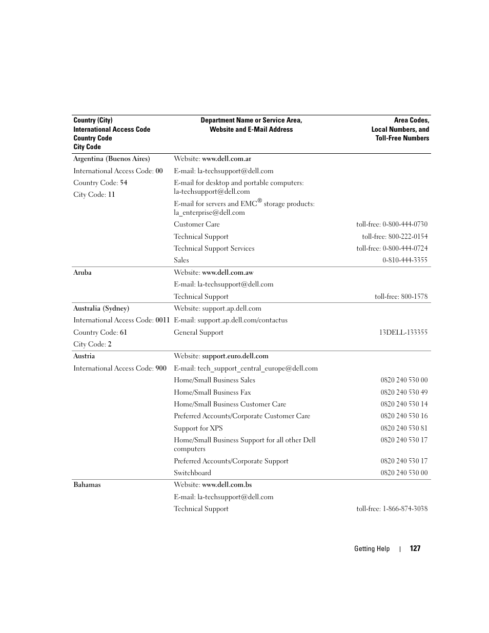 Dell POWEREDGE 840 User Manual | Page 127 / 158