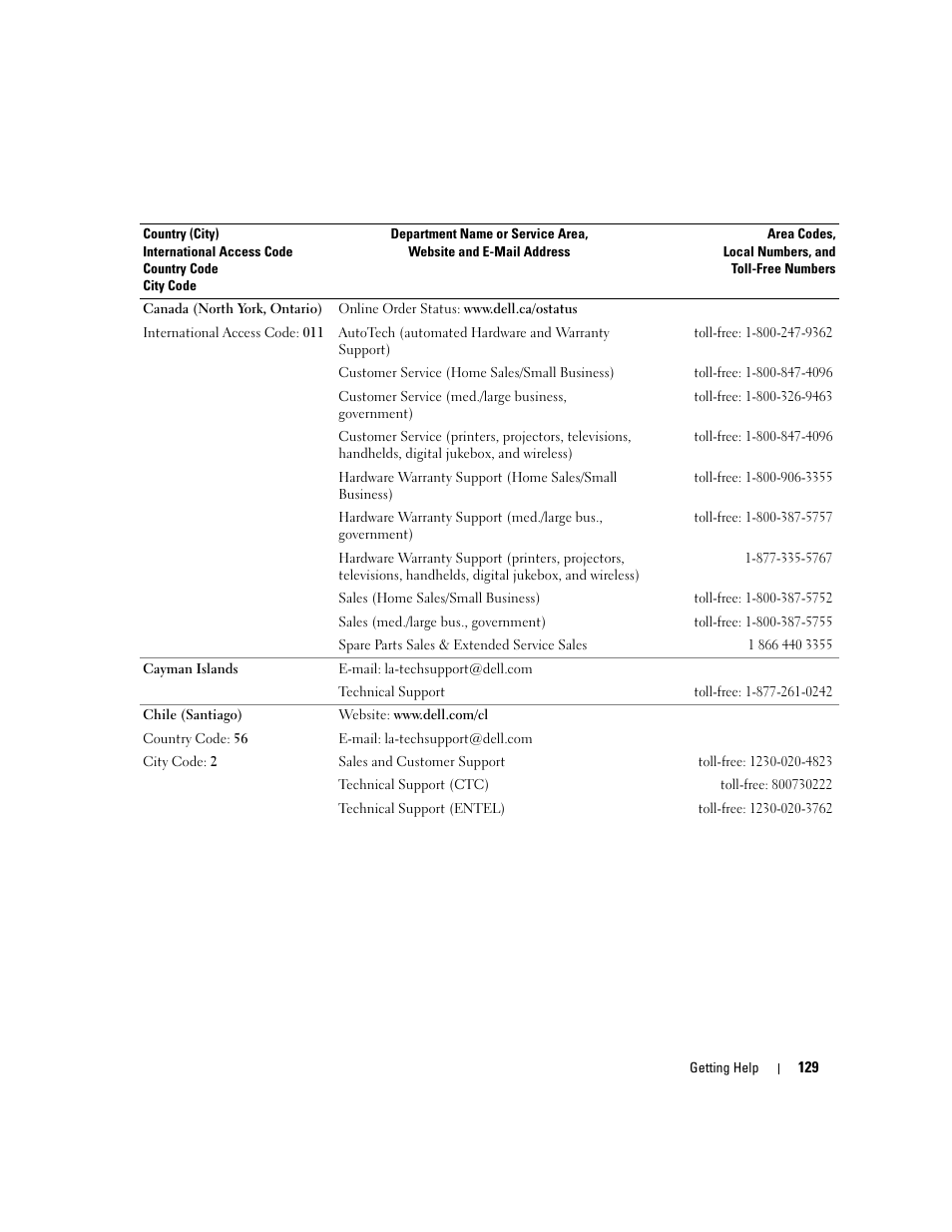 Dell POWEREDGE 840 User Manual | Page 129 / 158