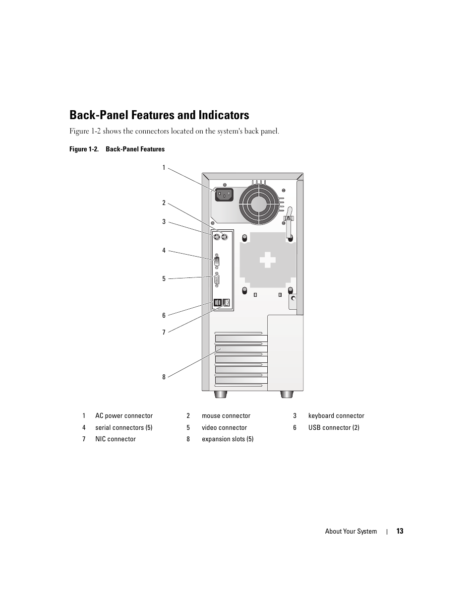Back-panel features and indicators | Dell POWEREDGE 840 User Manual | Page 13 / 158