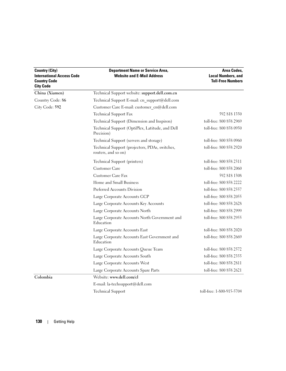 Dell POWEREDGE 840 User Manual | Page 130 / 158