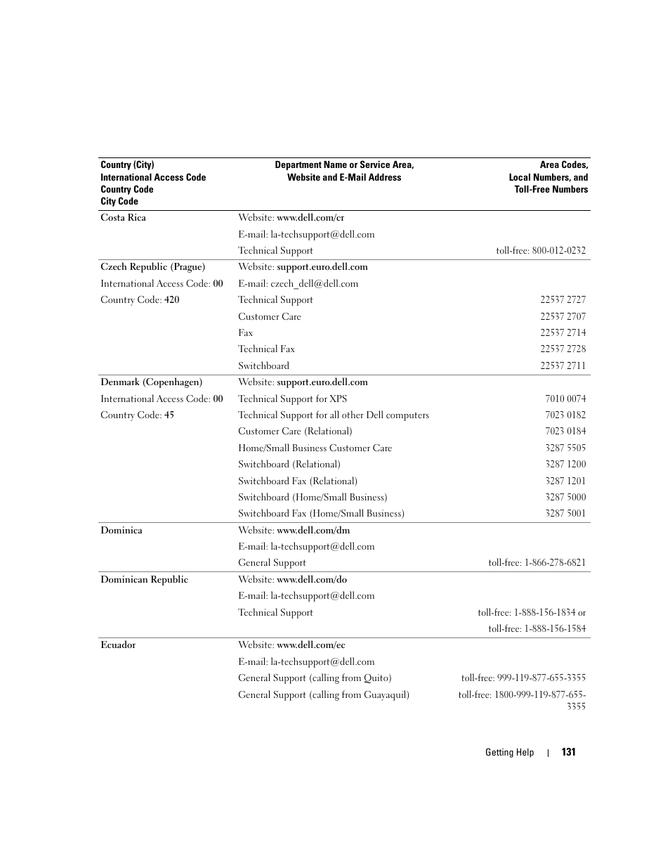 Dell POWEREDGE 840 User Manual | Page 131 / 158