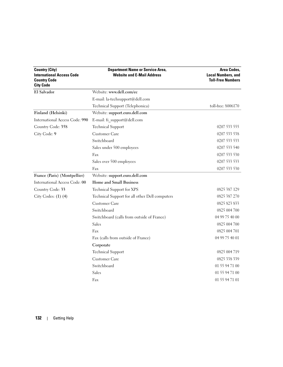Dell POWEREDGE 840 User Manual | Page 132 / 158