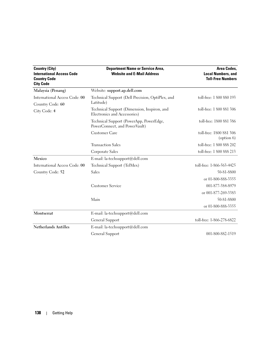 Dell POWEREDGE 840 User Manual | Page 138 / 158