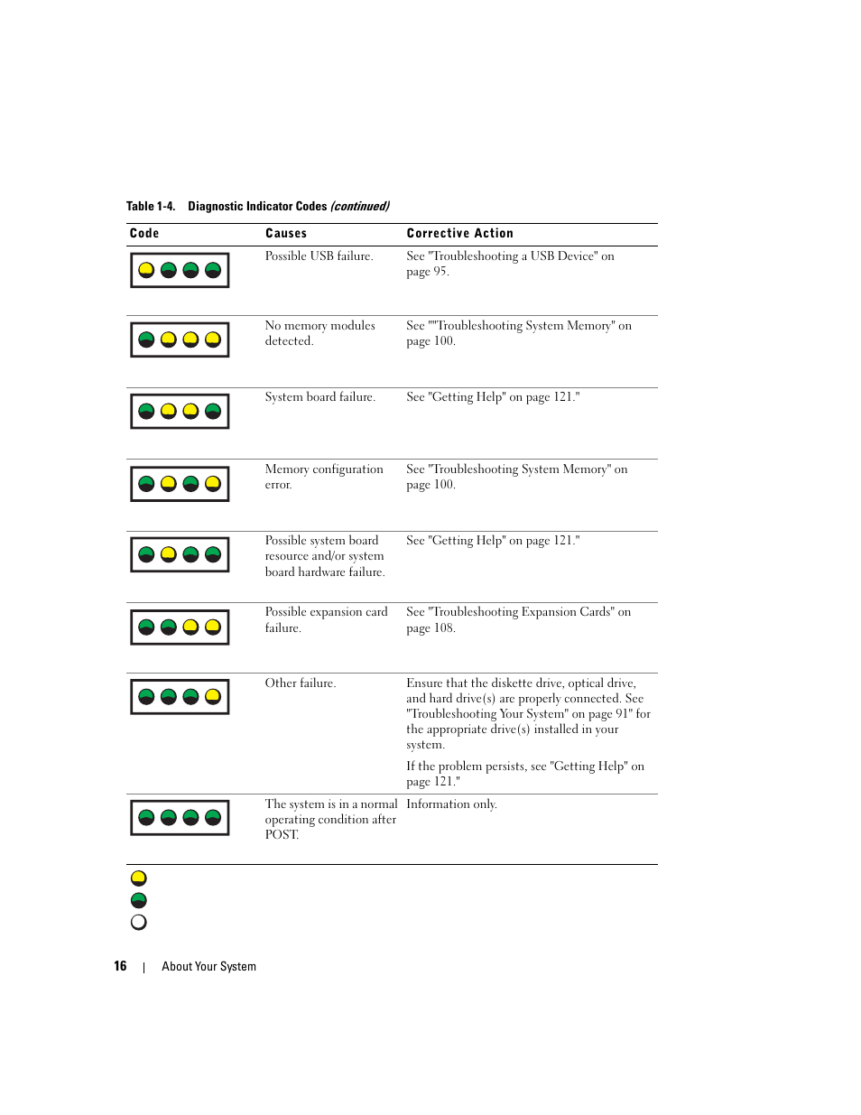 Dell POWEREDGE 840 User Manual | Page 16 / 158