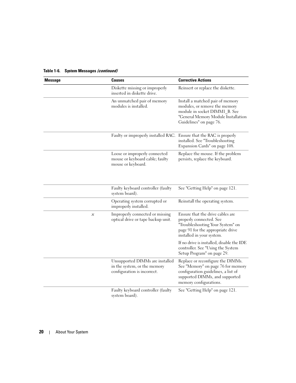 Dell POWEREDGE 840 User Manual | Page 20 / 158