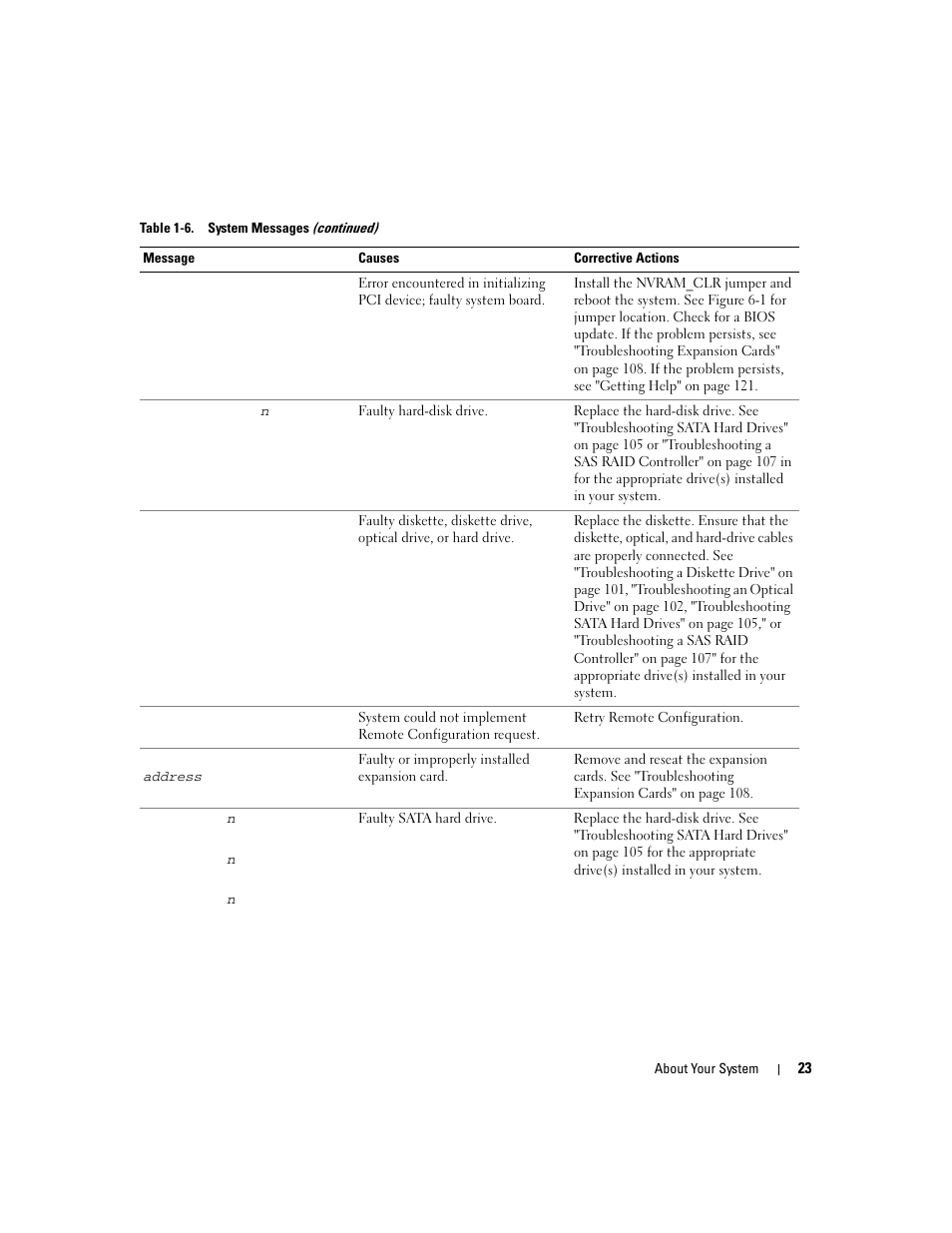 Dell POWEREDGE 840 User Manual | Page 23 / 158