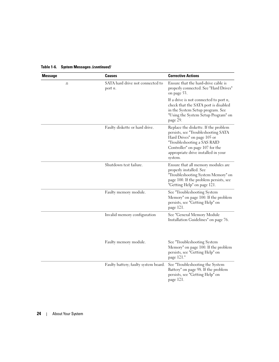 Dell POWEREDGE 840 User Manual | Page 24 / 158