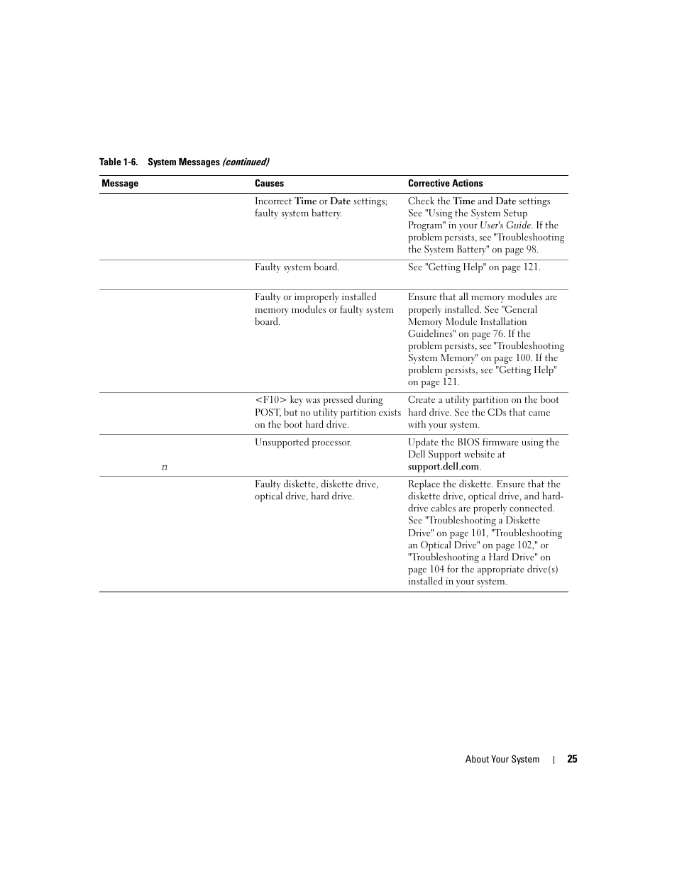 Dell POWEREDGE 840 User Manual | Page 25 / 158
