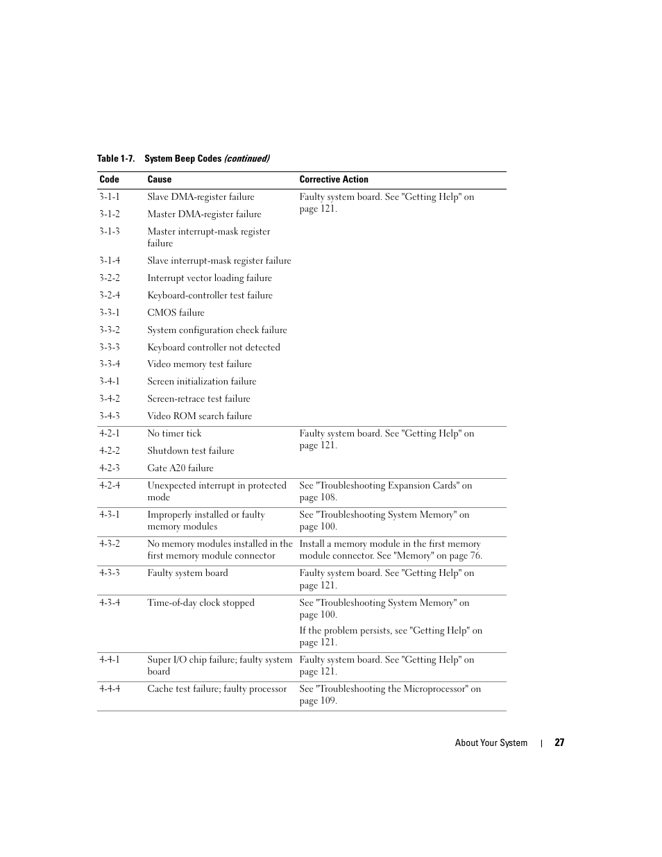 Dell POWEREDGE 840 User Manual | Page 27 / 158