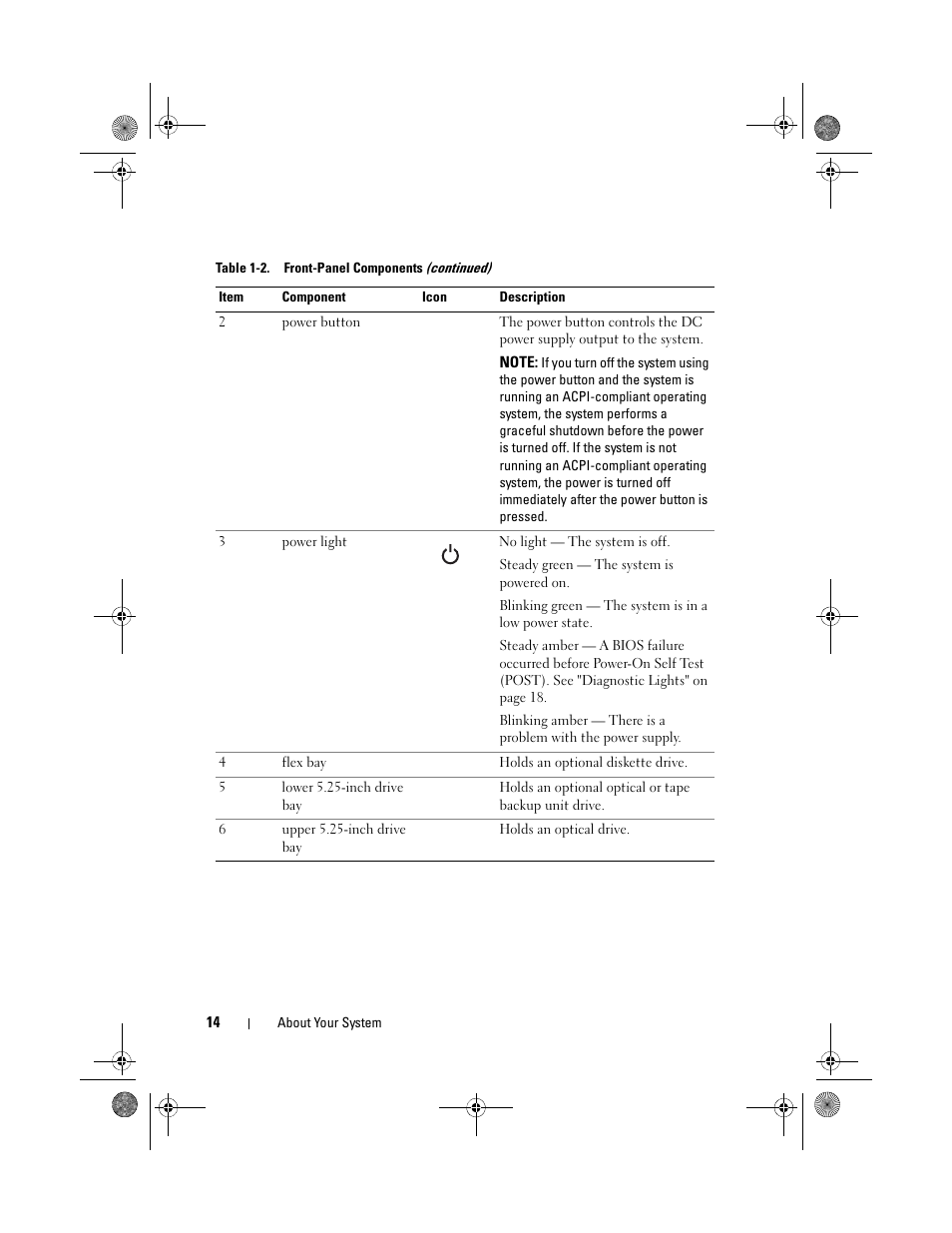 Dell PowerEdge T105 User Manual | Page 14 / 190