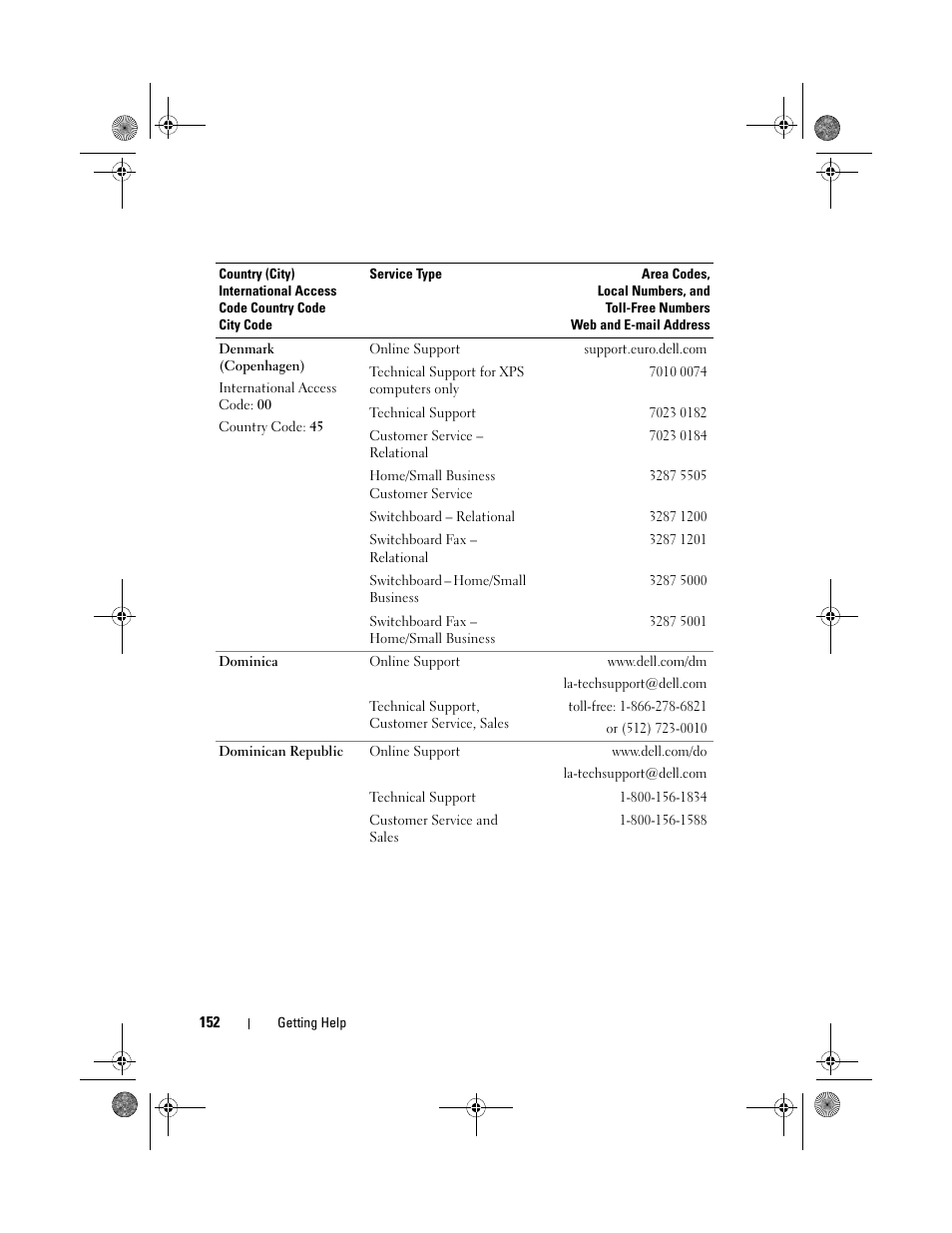 Dell PowerEdge T105 User Manual | Page 152 / 190