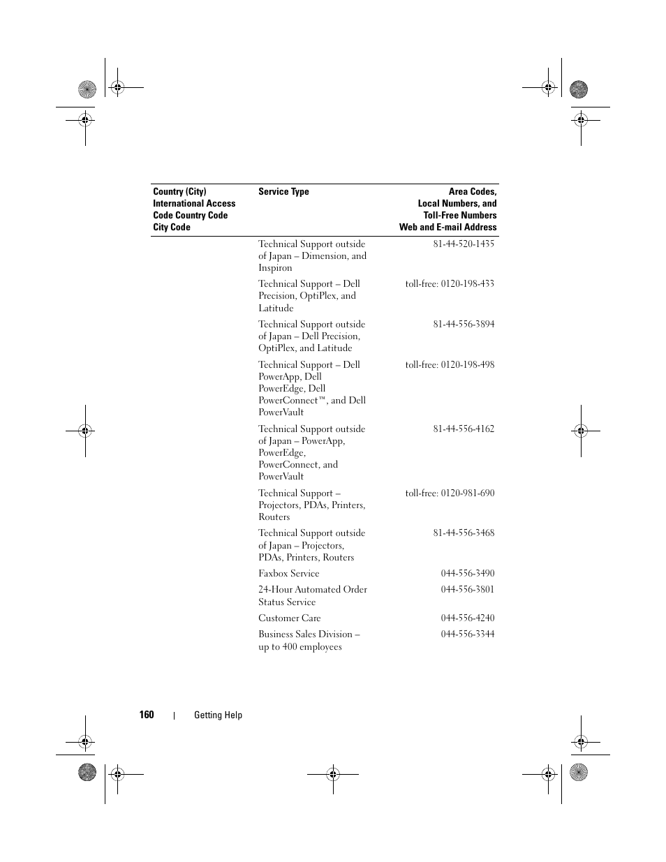 Dell PowerEdge T105 User Manual | Page 160 / 190