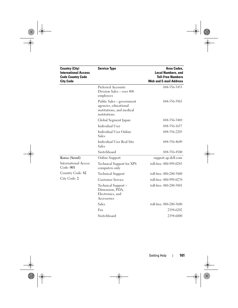 Dell PowerEdge T105 User Manual | Page 161 / 190