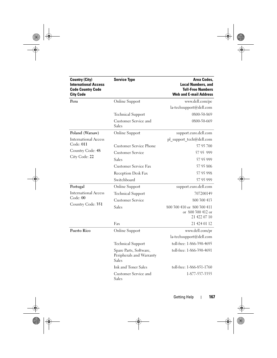 Dell PowerEdge T105 User Manual | Page 167 / 190