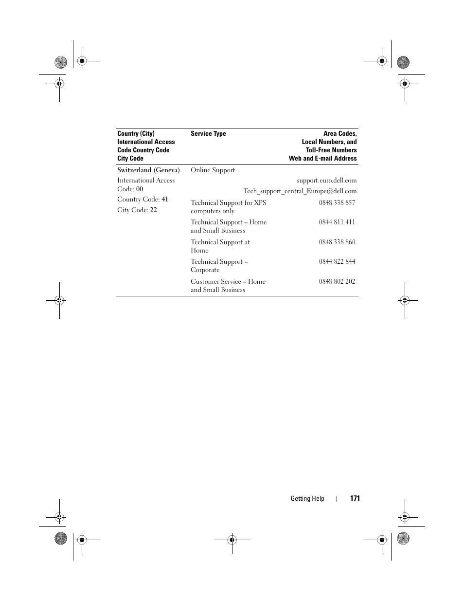 Dell PowerEdge T105 User Manual | Page 171 / 190