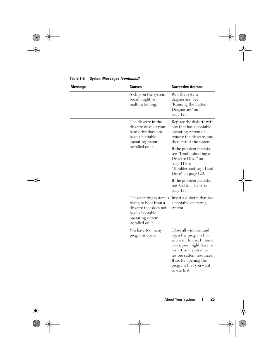 Dell PowerEdge T105 User Manual | Page 25 / 190