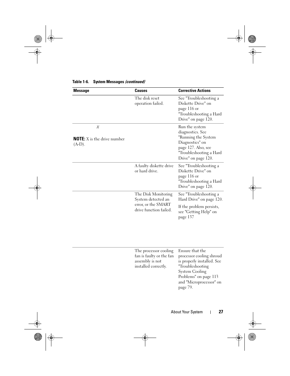 Dell PowerEdge T105 User Manual | Page 27 / 190