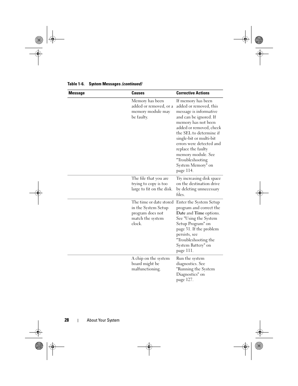 Dell PowerEdge T105 User Manual | Page 28 / 190