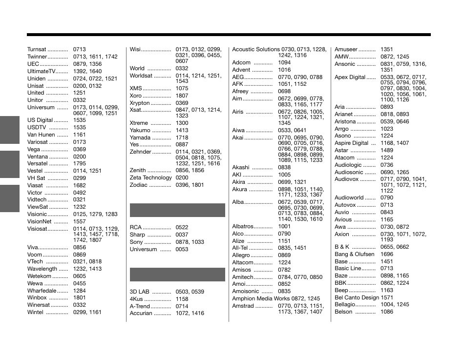 Cd/dvd dvd | Bose 3.2.1 Series III User Manual | Page 94 / 108